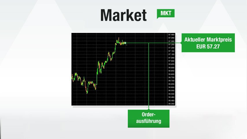 market-order