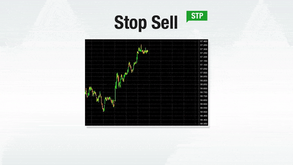 Diese Grafik illustriert die Funktionsweise einer Stop-Verkaufsorder